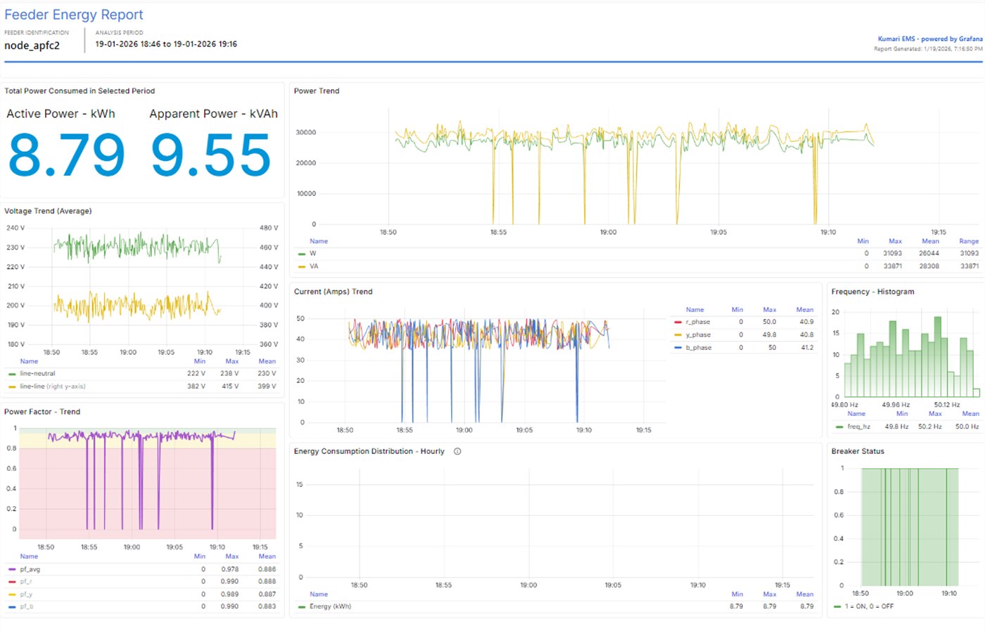 Kumari EMS trend screen showing 24-hour demand profile and energy consumption per feeder