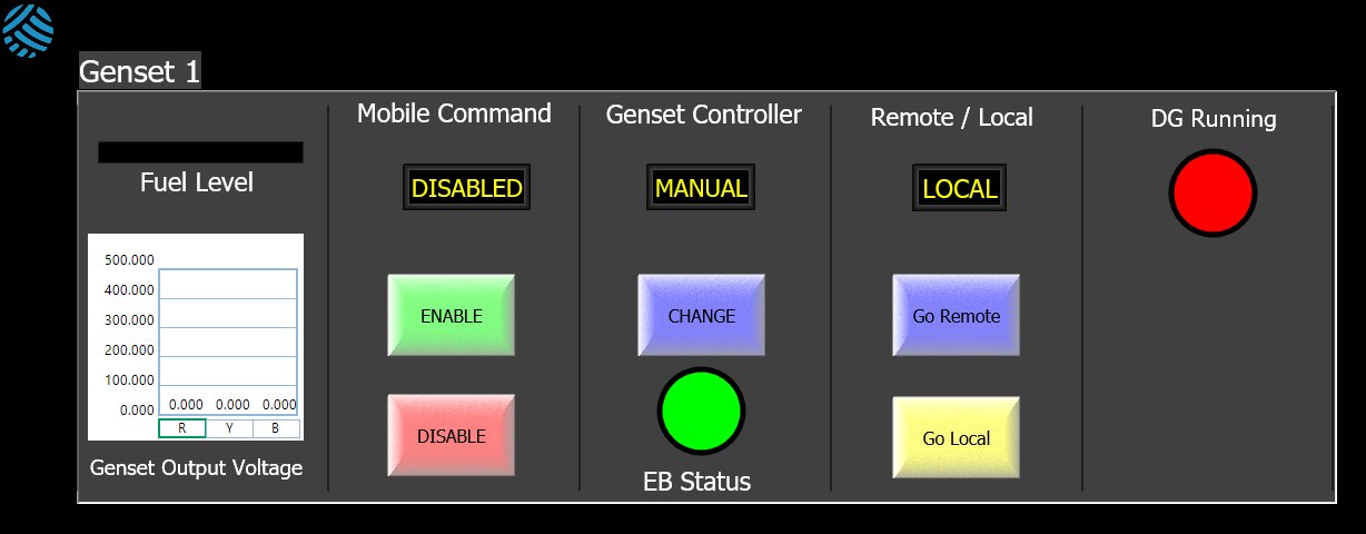 Genset remote monitoring SCADA screen
